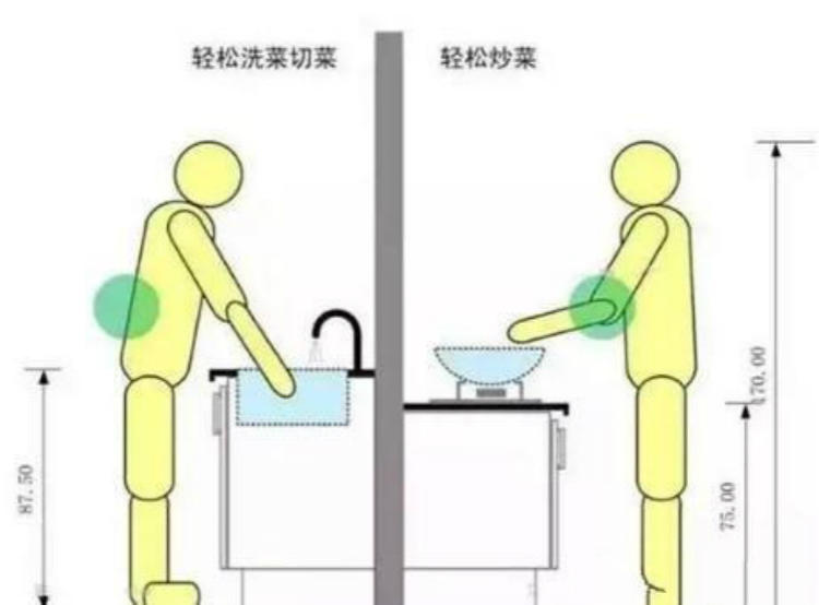 厨房装修的3处细节，不注意会很难受！
